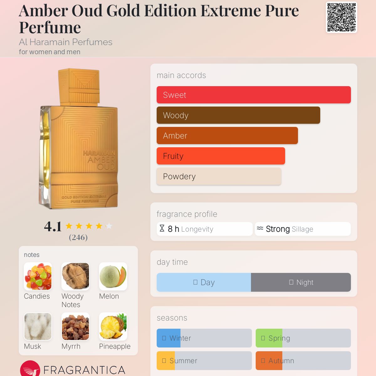 アルハラメイン アンバーウード ゴールドエディション エクストリーム 100ml Amazon | アルハラメイン アンバー ウード ゴールド