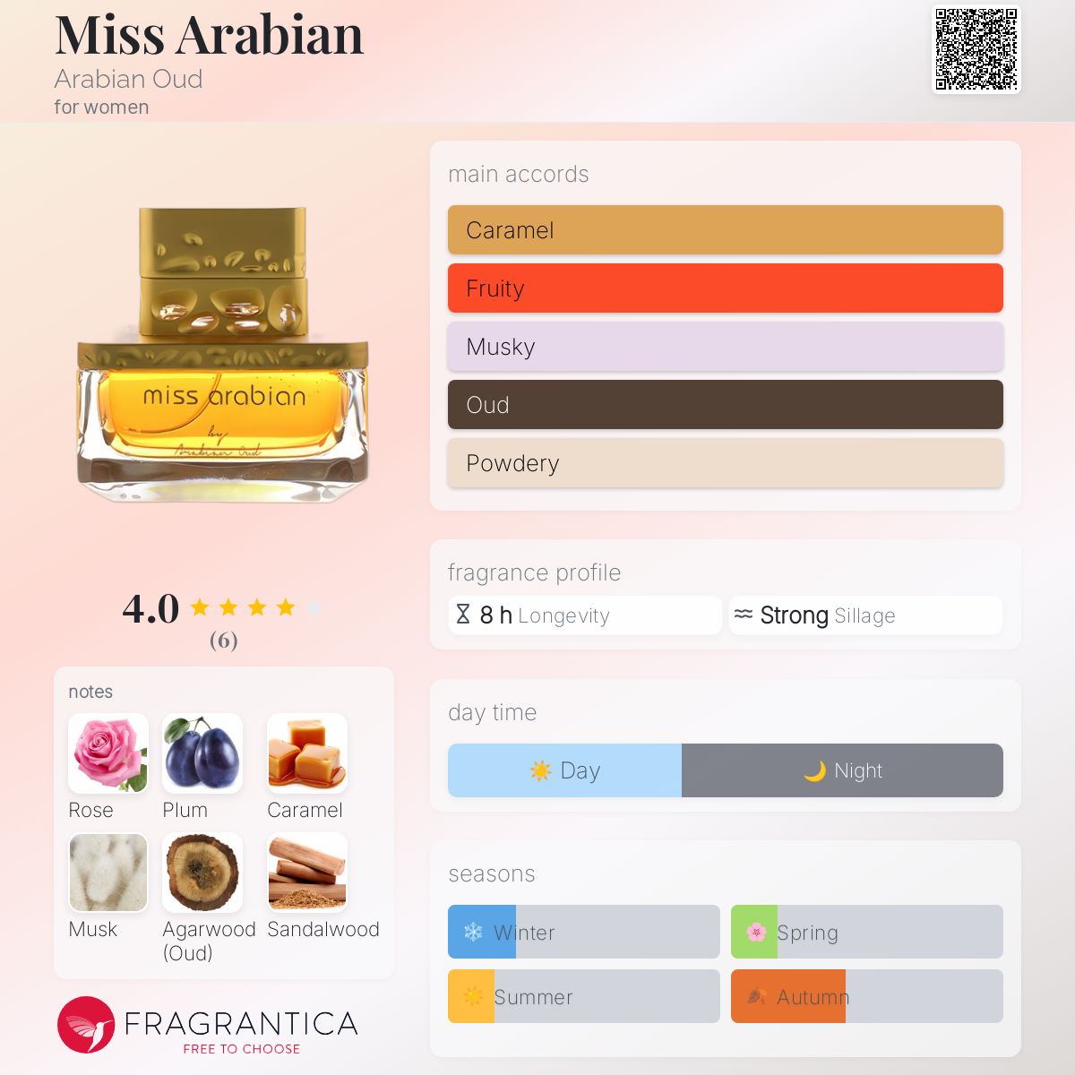 Miss Arabian Arabian Oud perfume - a fragrance for women 2019