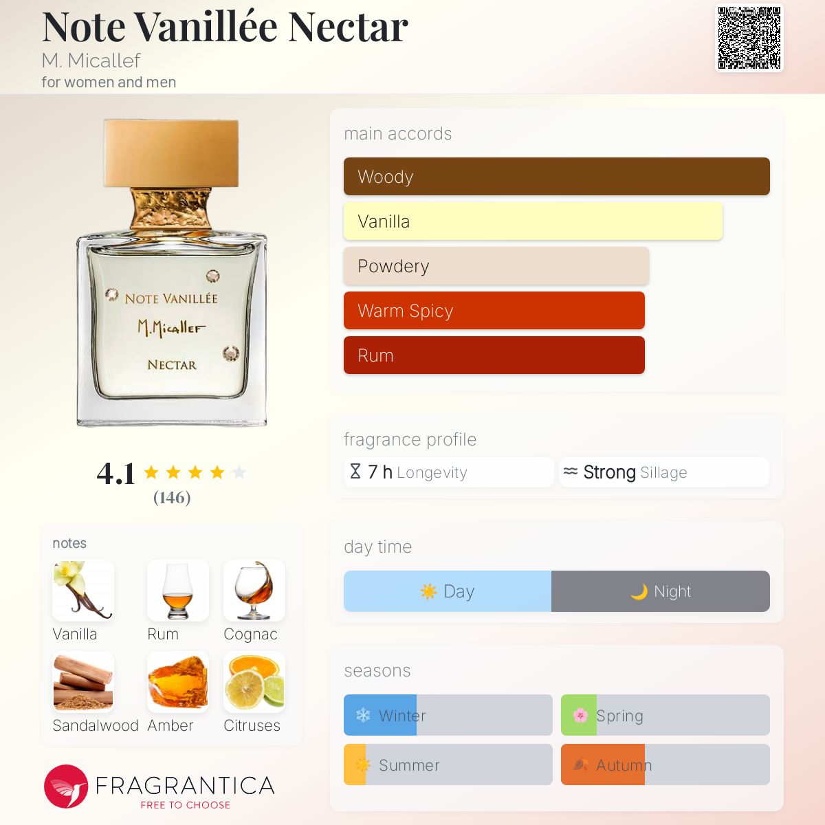 Note Vanillée Nectar M. Micallef perfume - a new fragrance