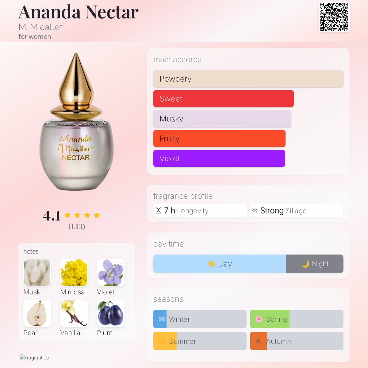 Ananda Nectar Micallef perfume a fragrance for women 2022