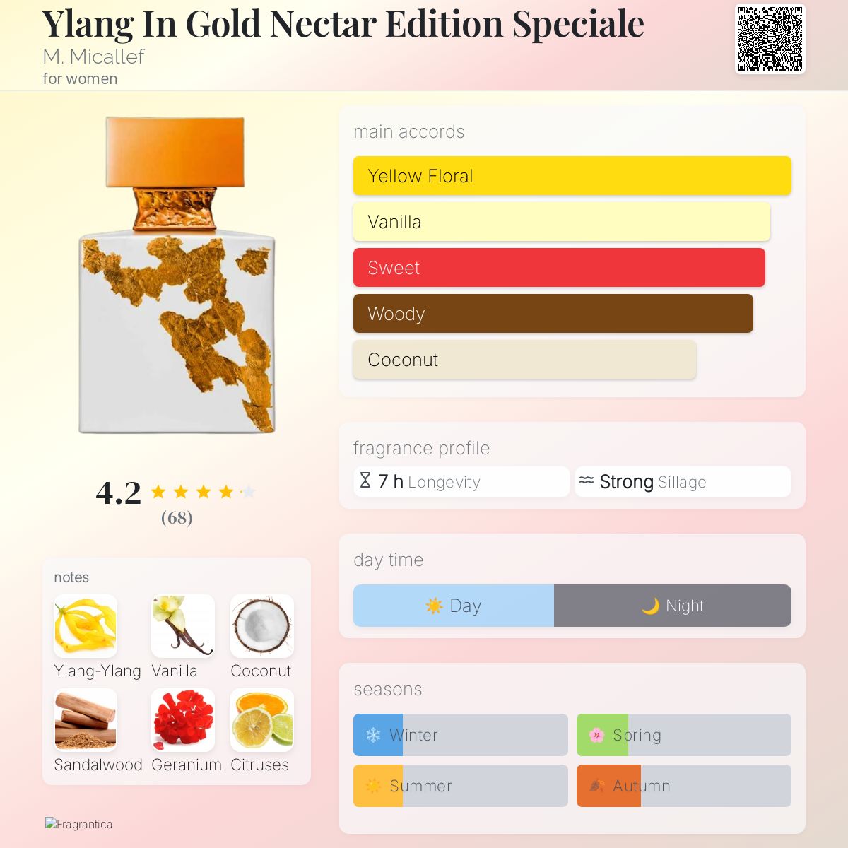 mミカレフ イランインゴールドネクター 30ml Ylang In Gold Nectar