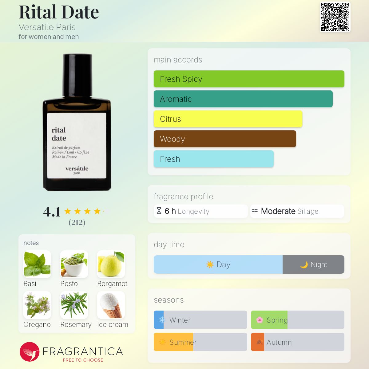 Rital Date Versatile Paris perfume - a new fragrance for