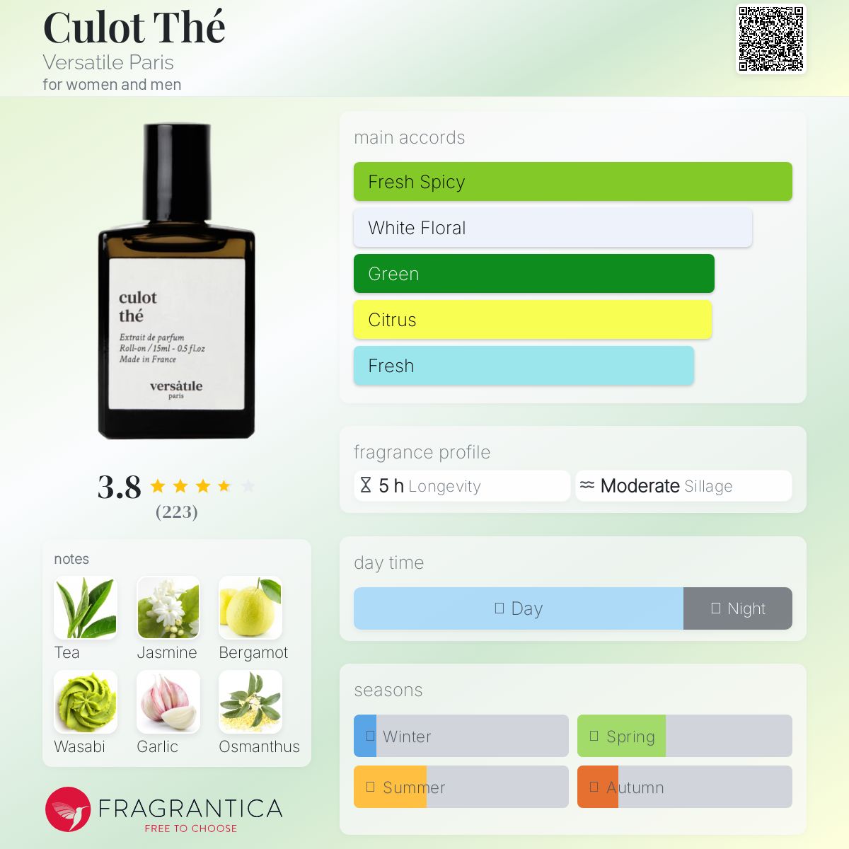 Culot Thé Versatile Paris perfume - a new fragrance for
