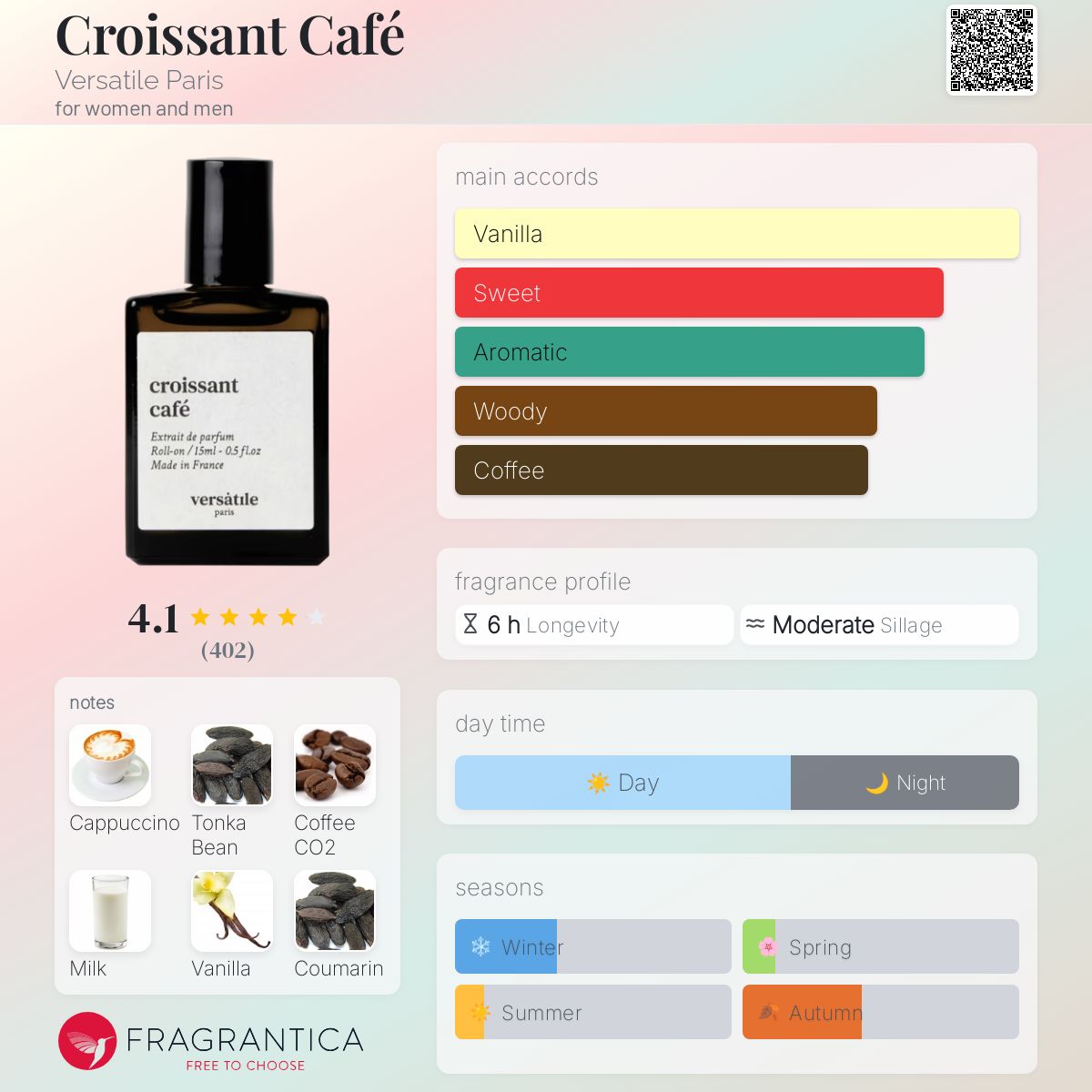 Croissant Café Versatile Paris perfume - a new fragrance for
