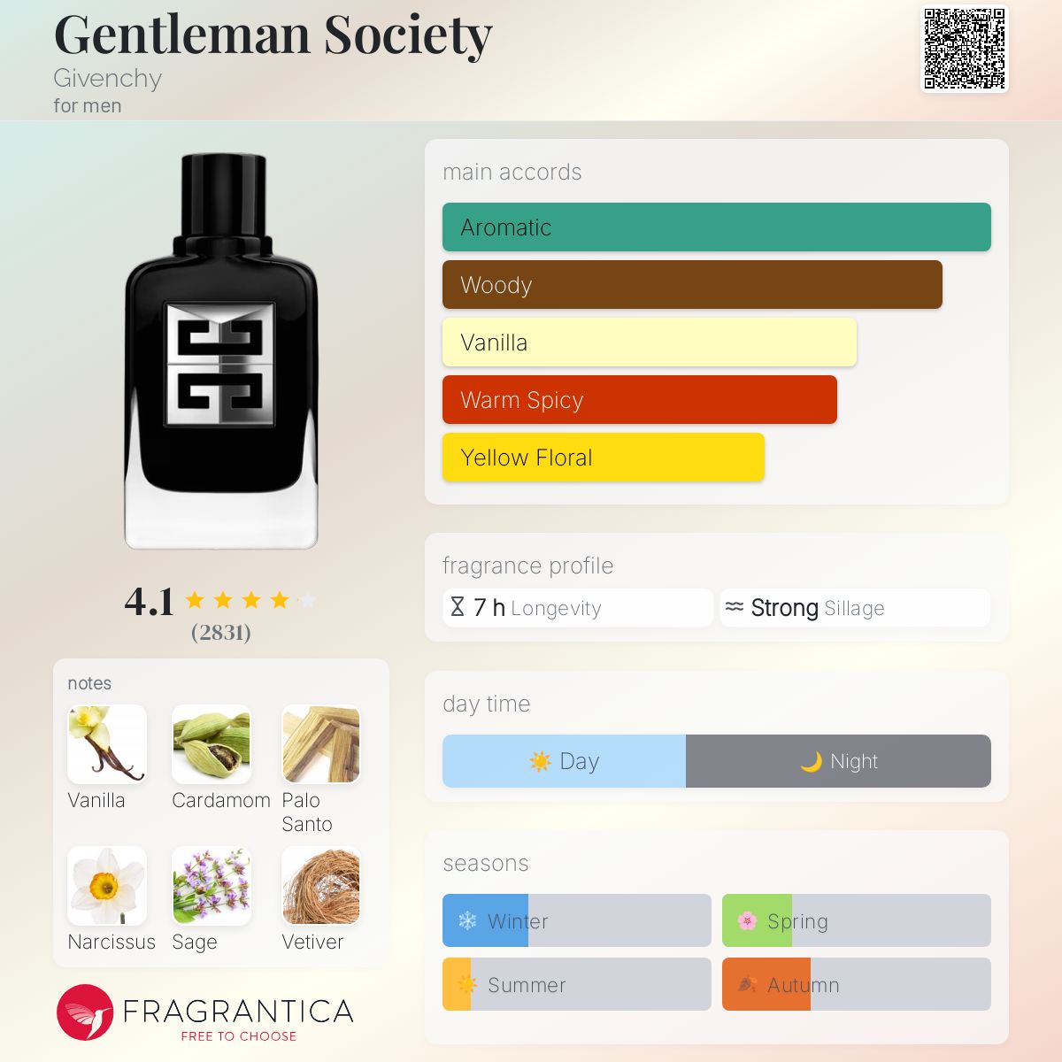 Gentleman Society Givenchy cologne - a new fragrance for men