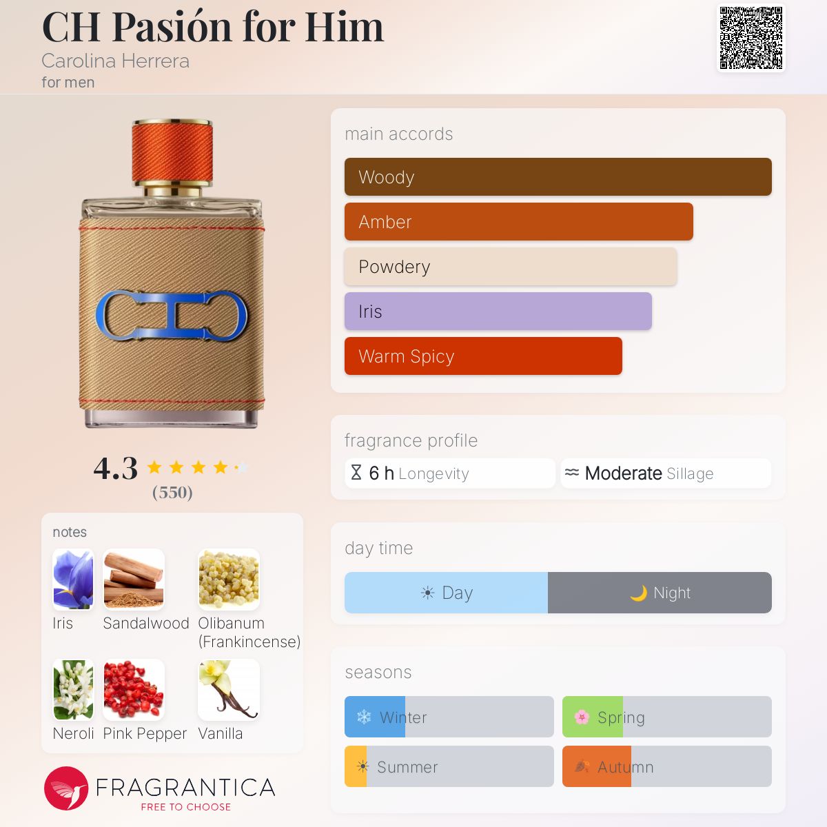 CH Pasión for Him Carolina Herrera cologne - a fragrance for men 2023