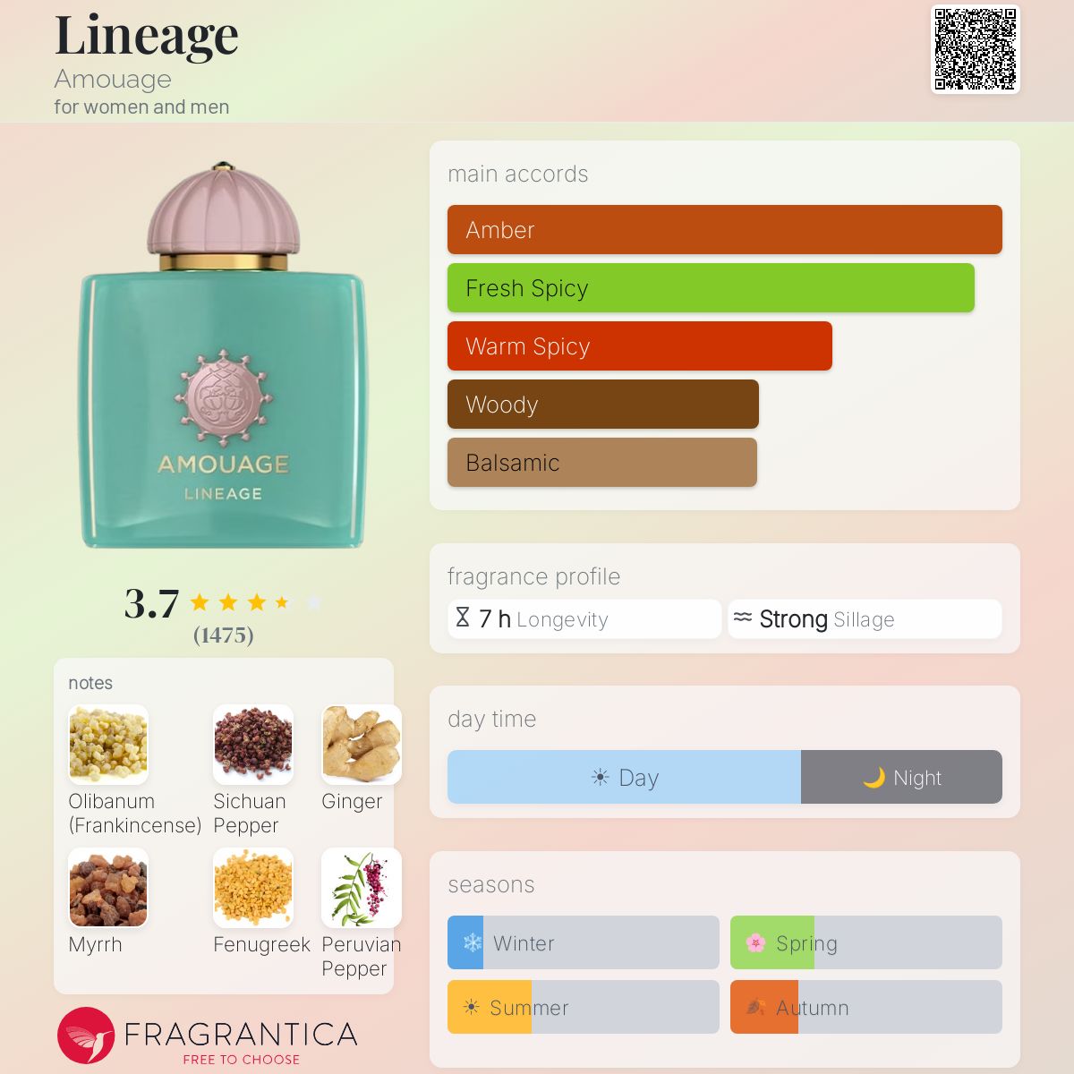 Lineage Amouage perfume - a fragrance for women and men 2023