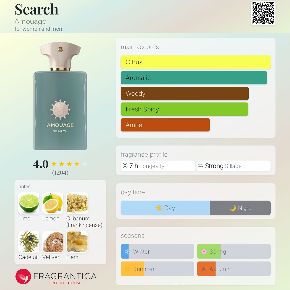 Amouage SEARCH（サーチ）10ml トラベルサイズ サーチ – NOSE SHOP