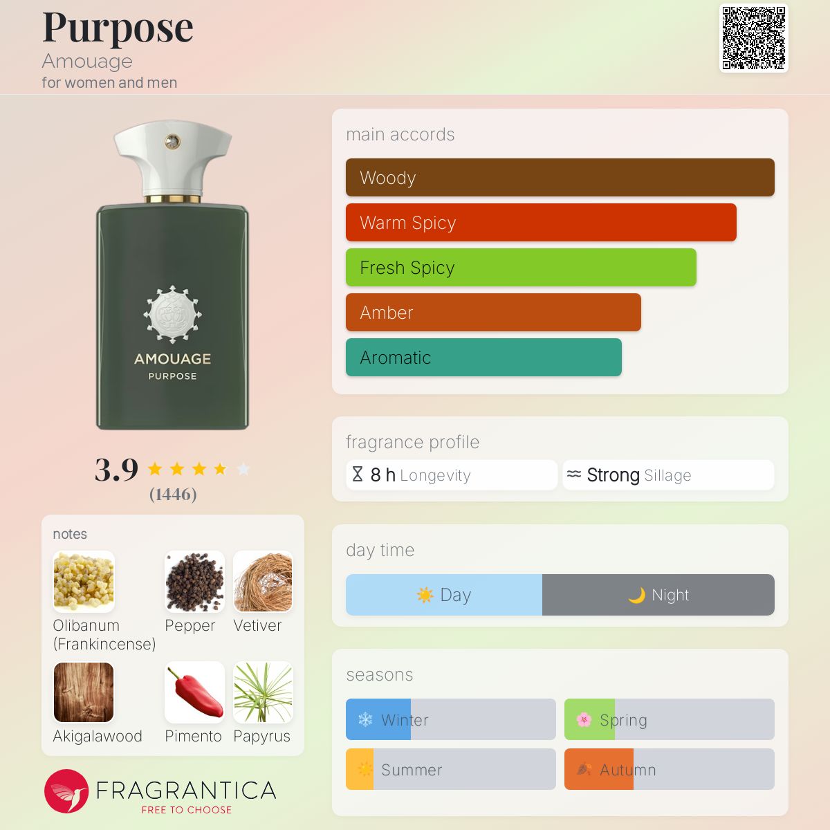 Purpose Amouage perfume a fragrance for women and men 2023