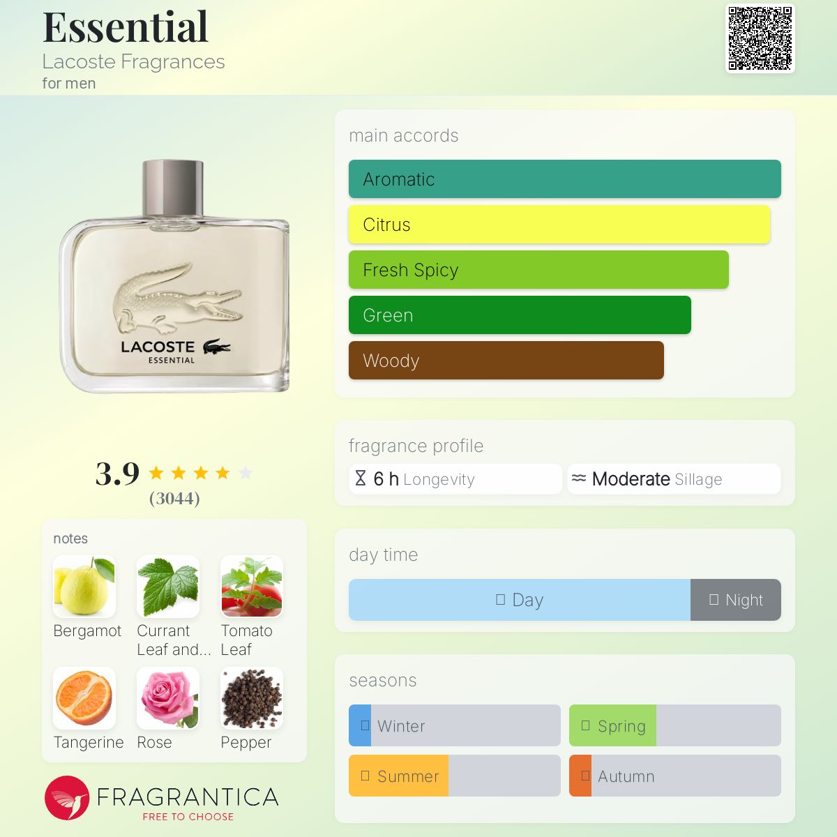lacoste essential 75ml