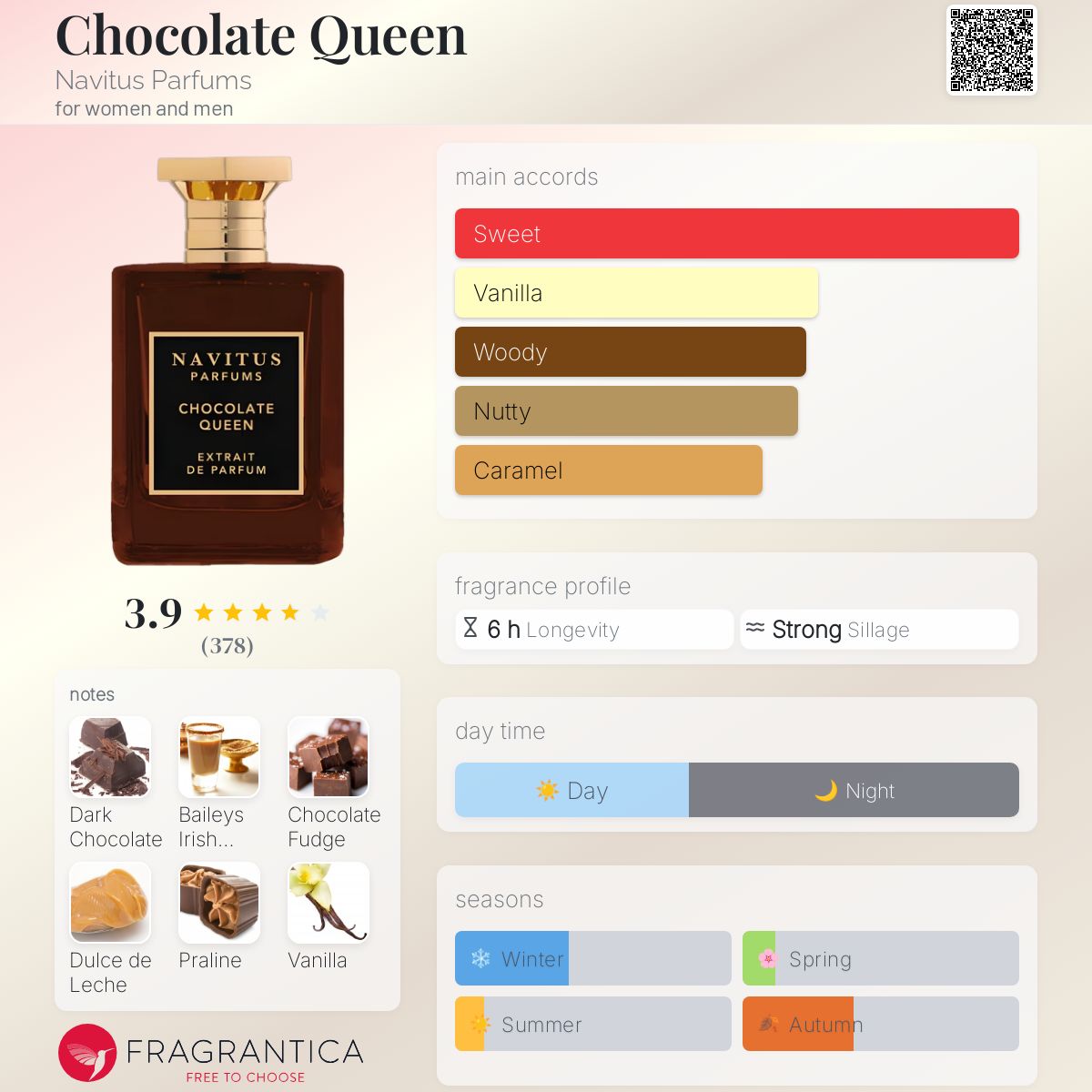 Chocolate Queen Navitus Parfums perfume - a fragrance for women