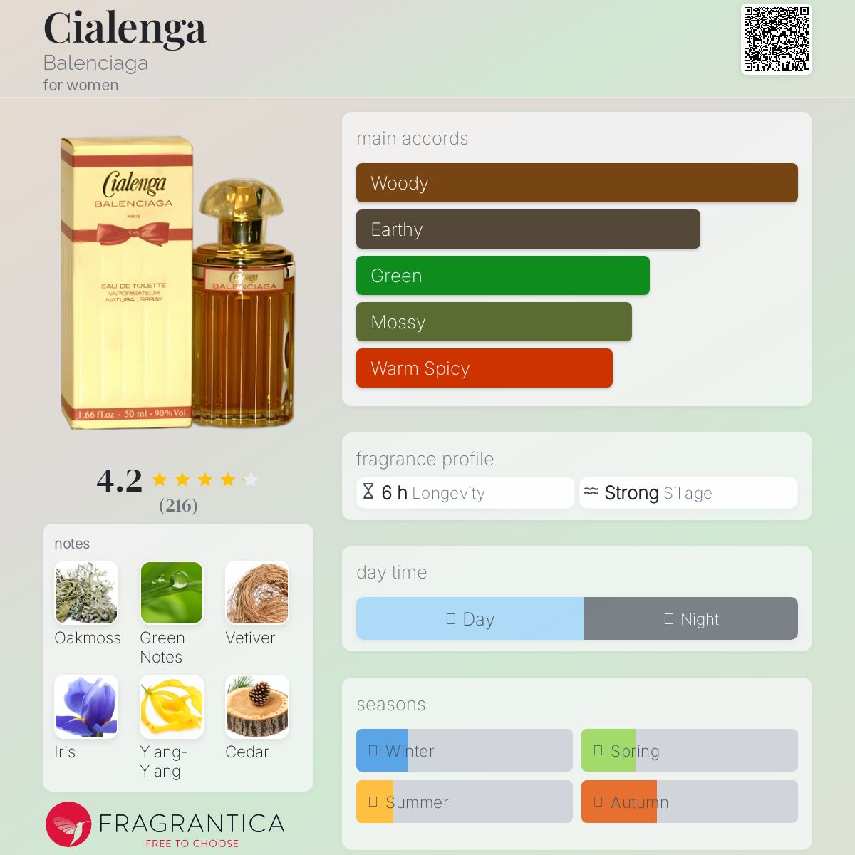 Cialenga Balenciaga perfume - a fragrance for women 1973