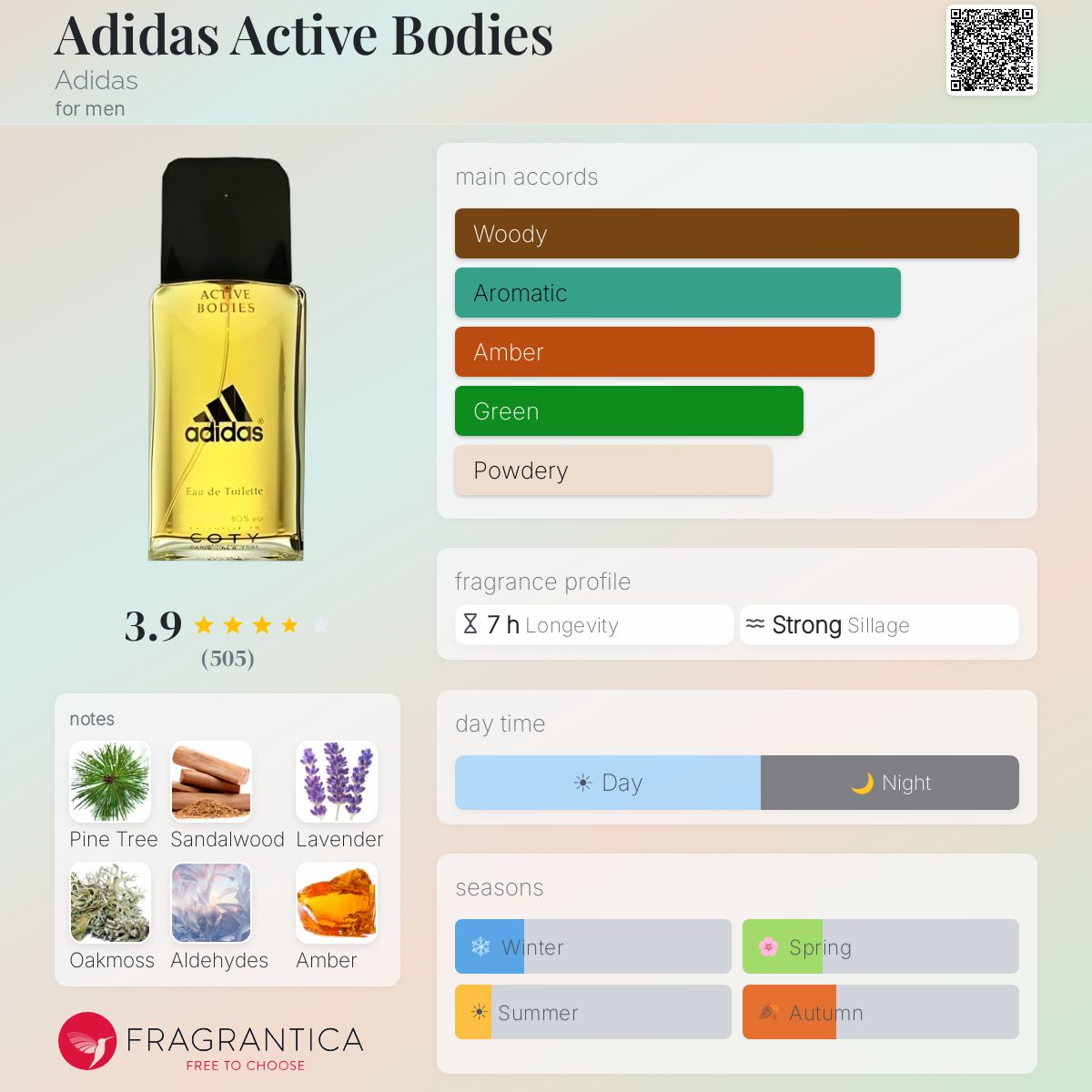 Profile card