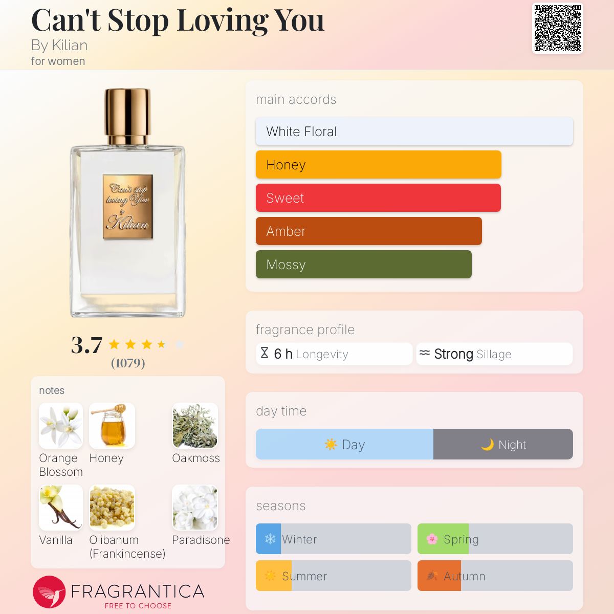 Can't Stop Loving You By Kilian perfume - a new