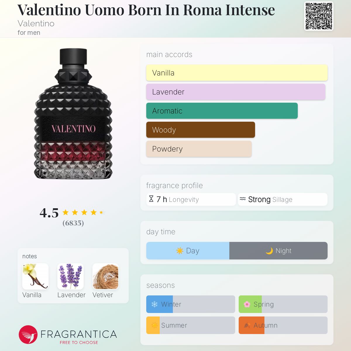 Valentino Uomo Born In Roma Intense Valentino cologne - a