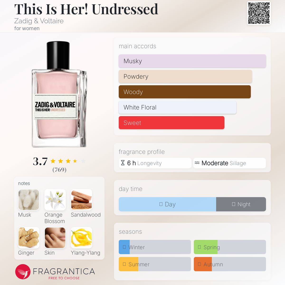 その他 ZADIG & VOLTAIRE THIS IS HER! 30ml This Is Really Her! Zadig &amp; Voltaire perfume - a new