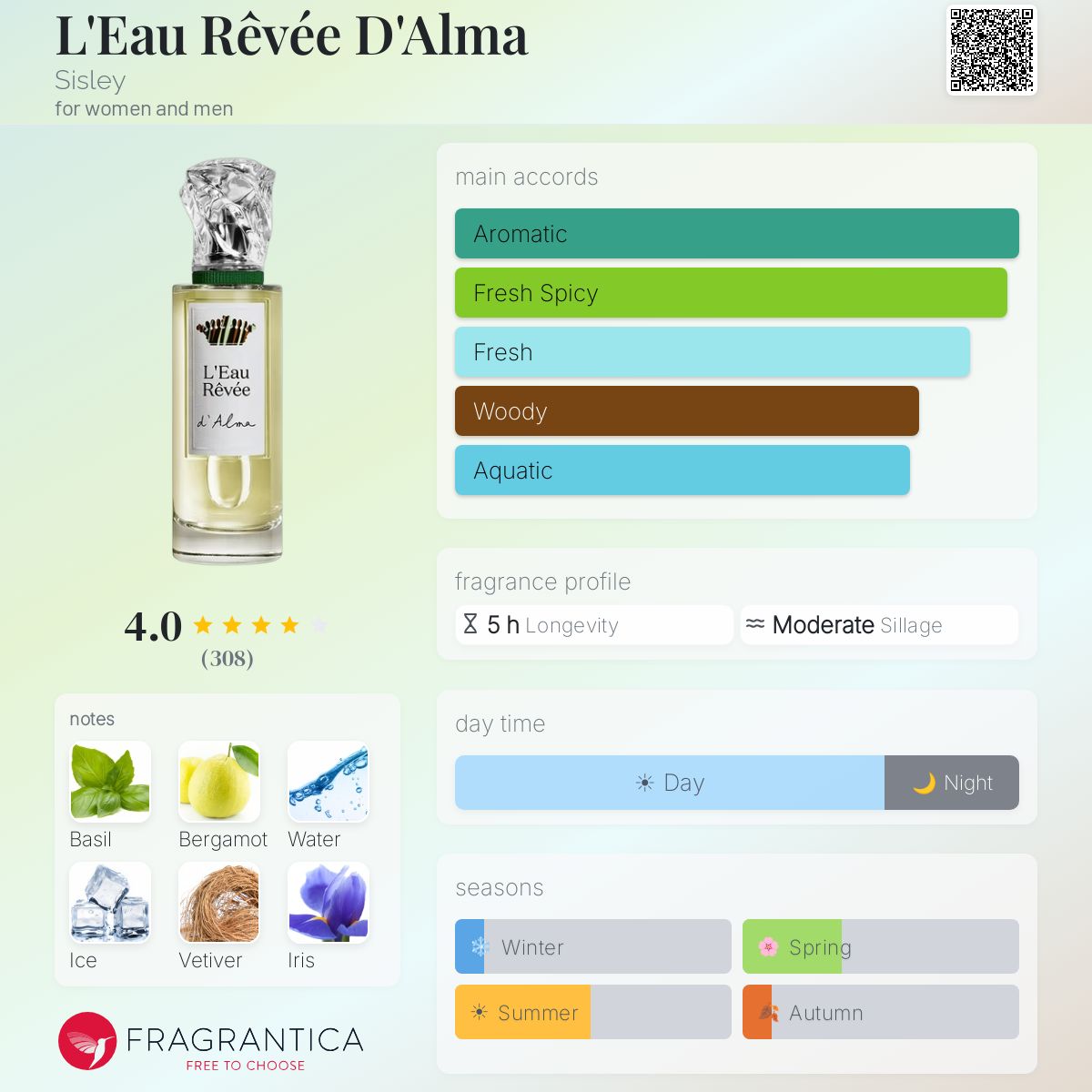 Profile card