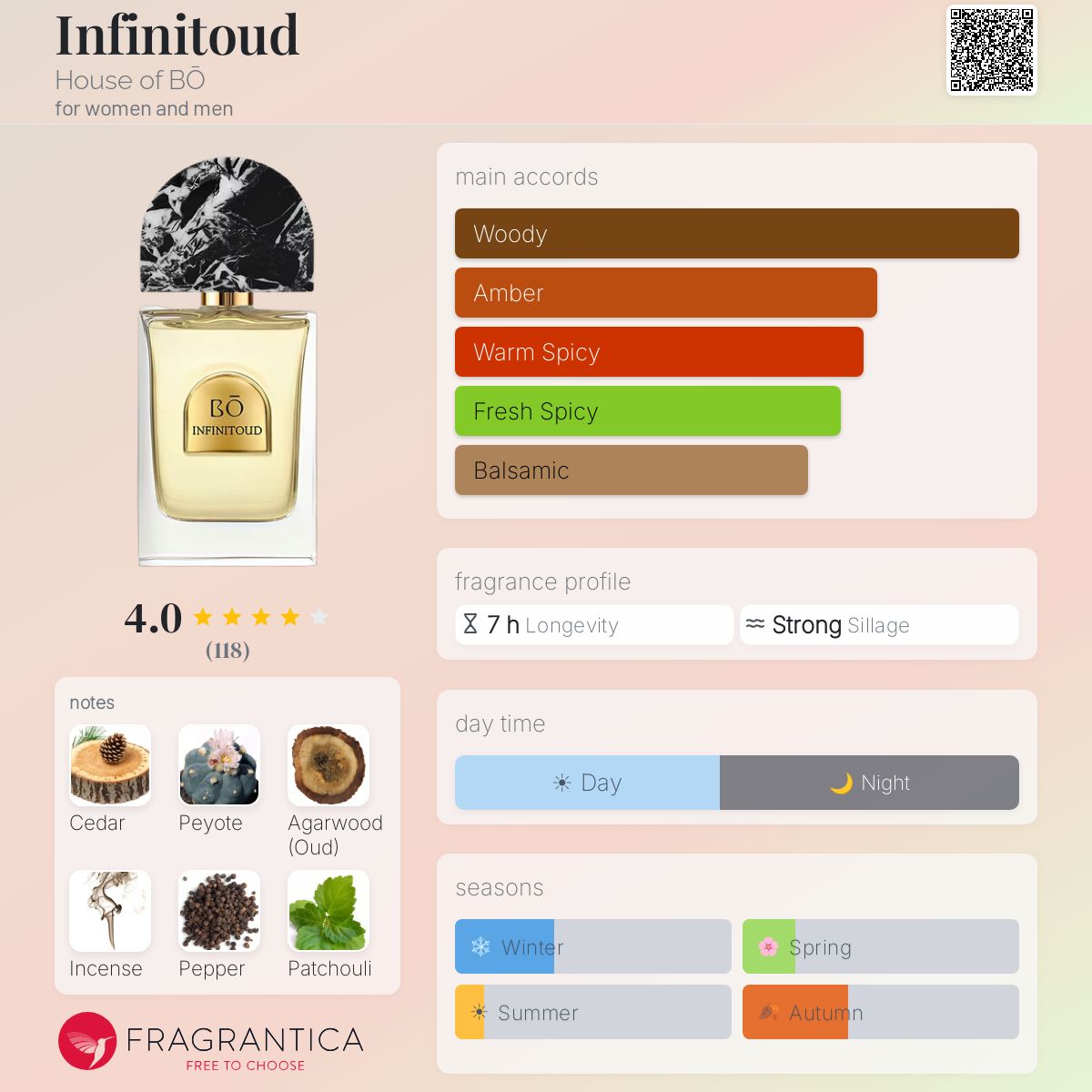 Profile card