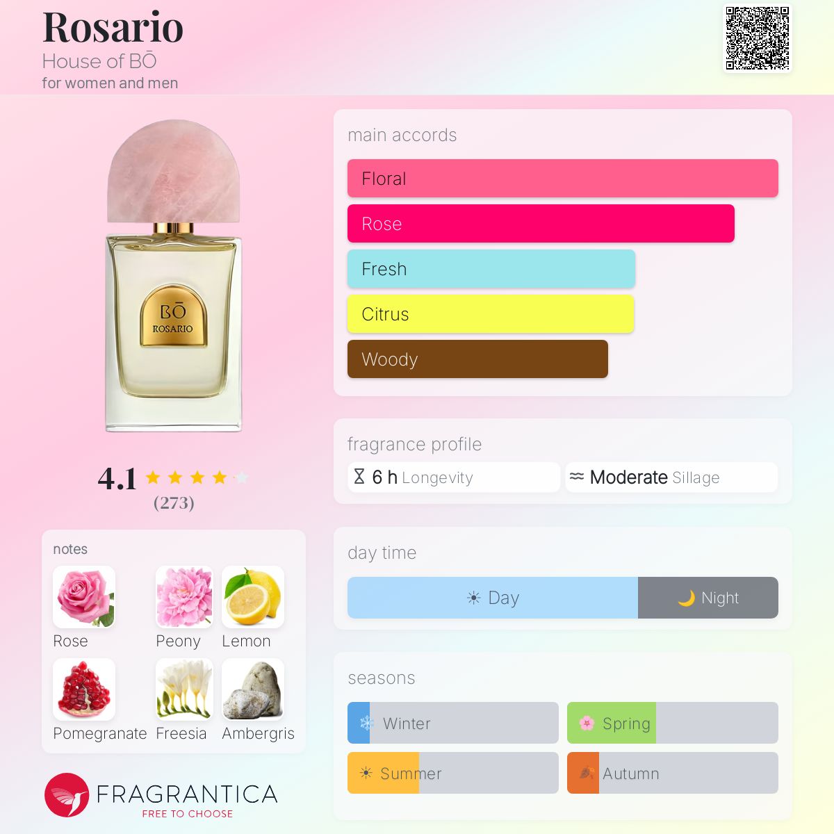 Profile card