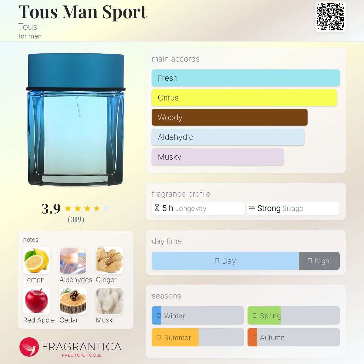TOUS MAN SPORT オードトワレ 50ml Tous Man Sport | TOUS