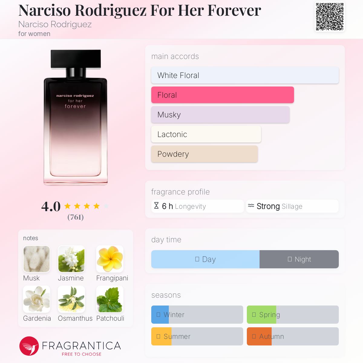 Narciso Rodriguez For Her Forever Narciso Rodriguez perfume