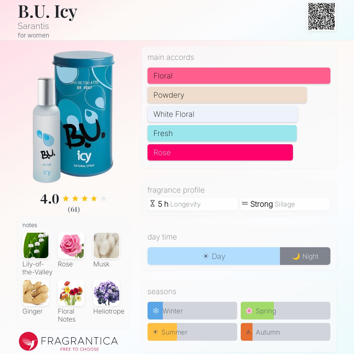 Profile card