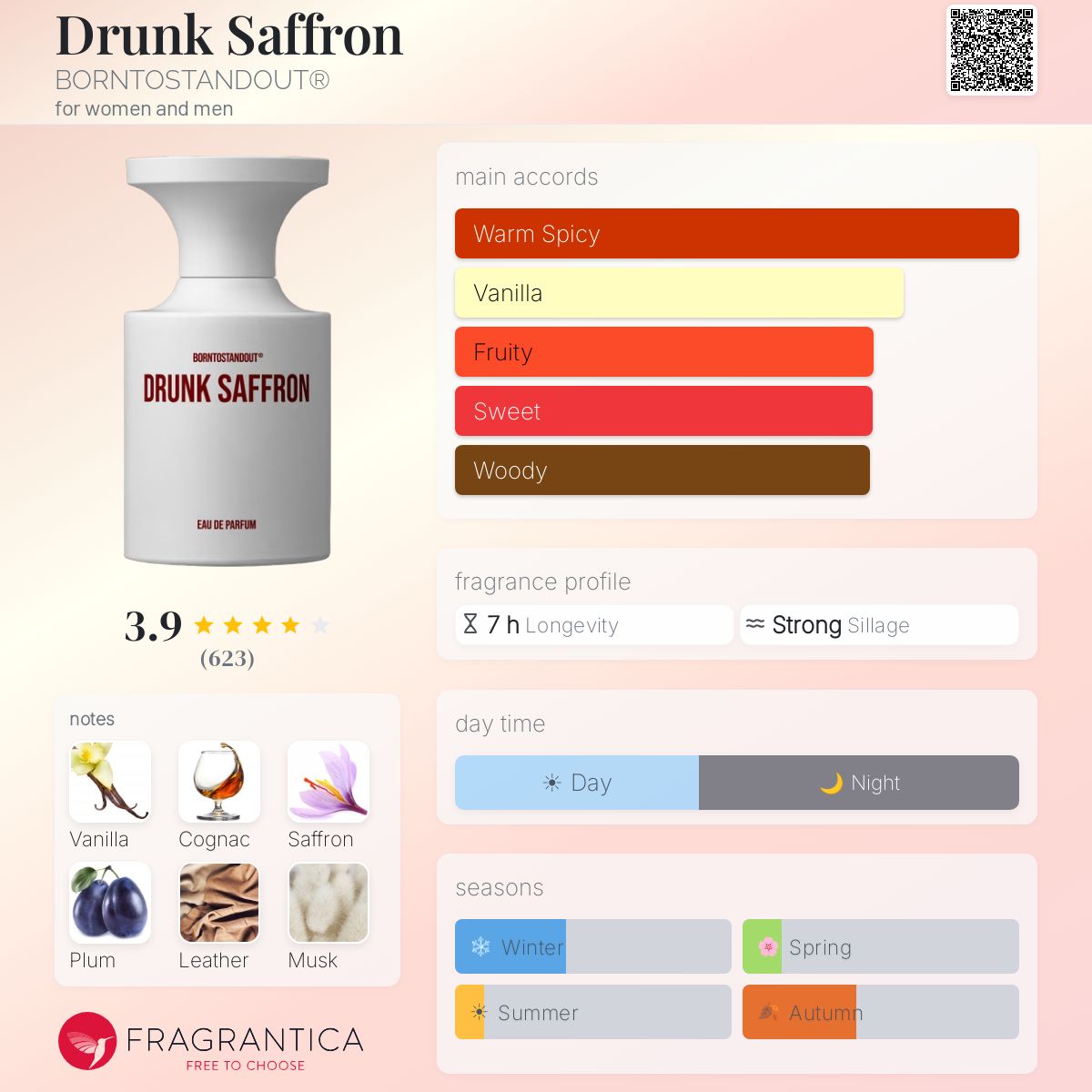 Drunk Saffron BORNTOSTANDOUT® perfume - a fragrance for women and