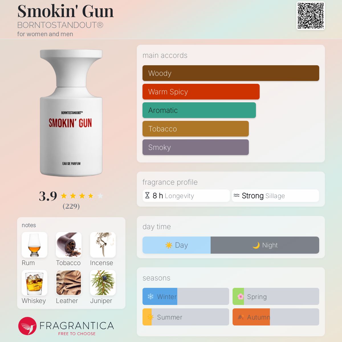香水(ユニセックス) BORNTOSTANDOUT SMOKIN' GUN Eau de Parfum Born To Stand Out Smokin Gun Eau De Parfum 50 ml | 50 ml