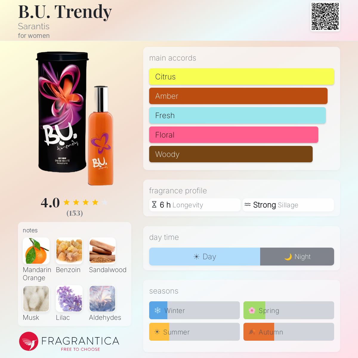 Profile card
