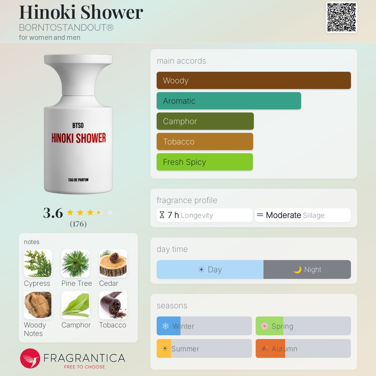Hinoki Shower BORNTOSTANDOUT® perfume - a fragrance for women and