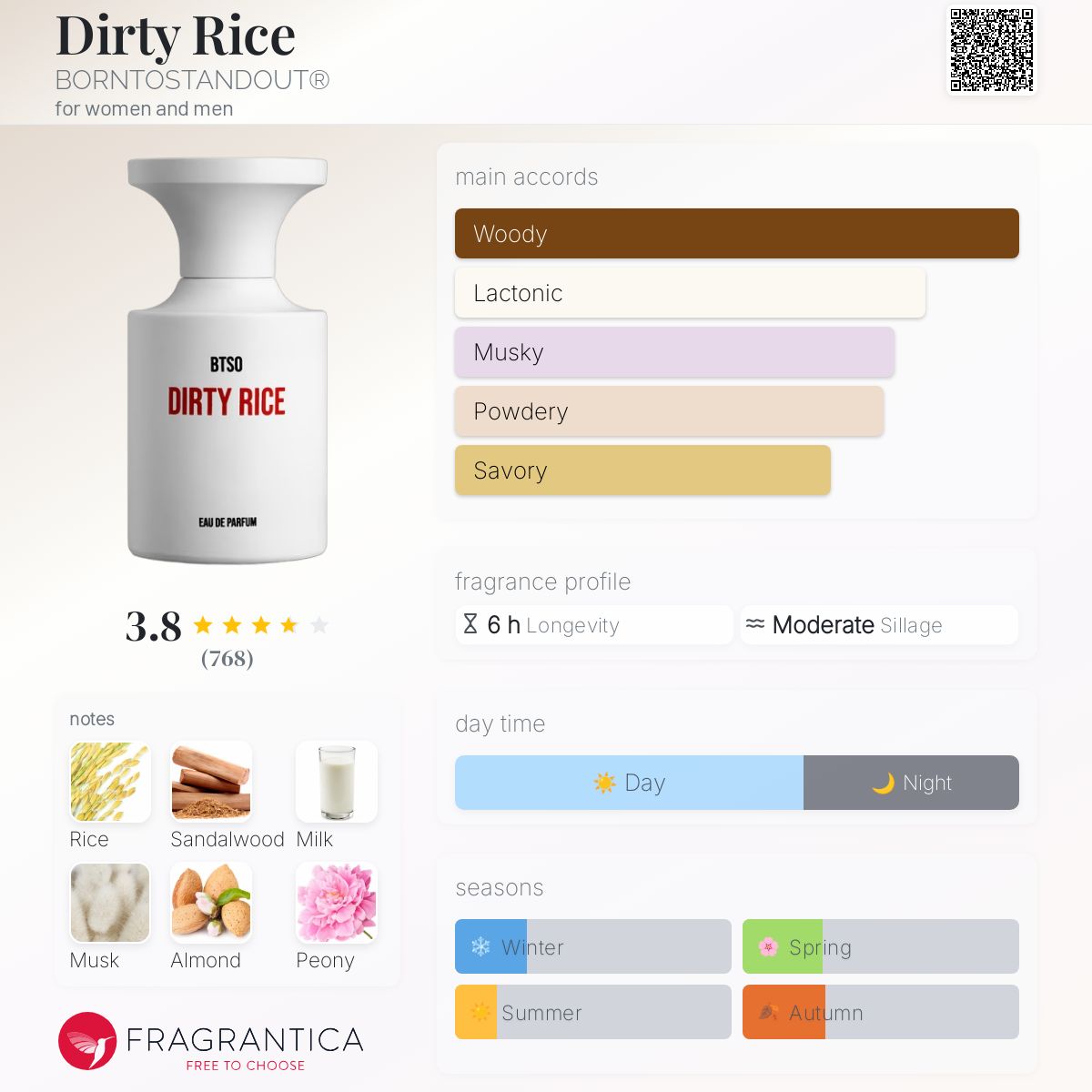 DIRTY RICE - 50ml