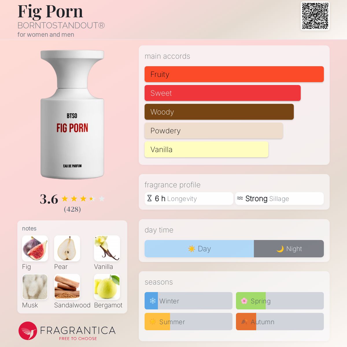 香水・フレグランス BORNTOSTANDOUT FIG PORN EDP 50ML BORNTOSTANDOUT Fig Porn 50ml Eau De Parfum | FWRD