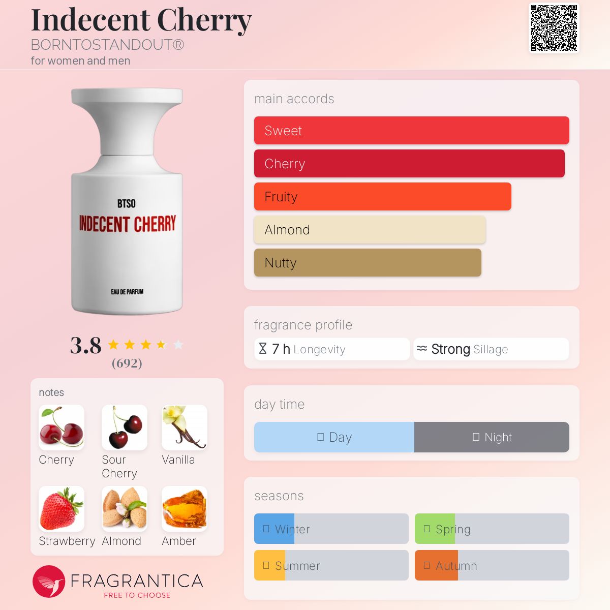 Indecent Cherry BORNTOSTANDOUT® perfume - a fragrance for women