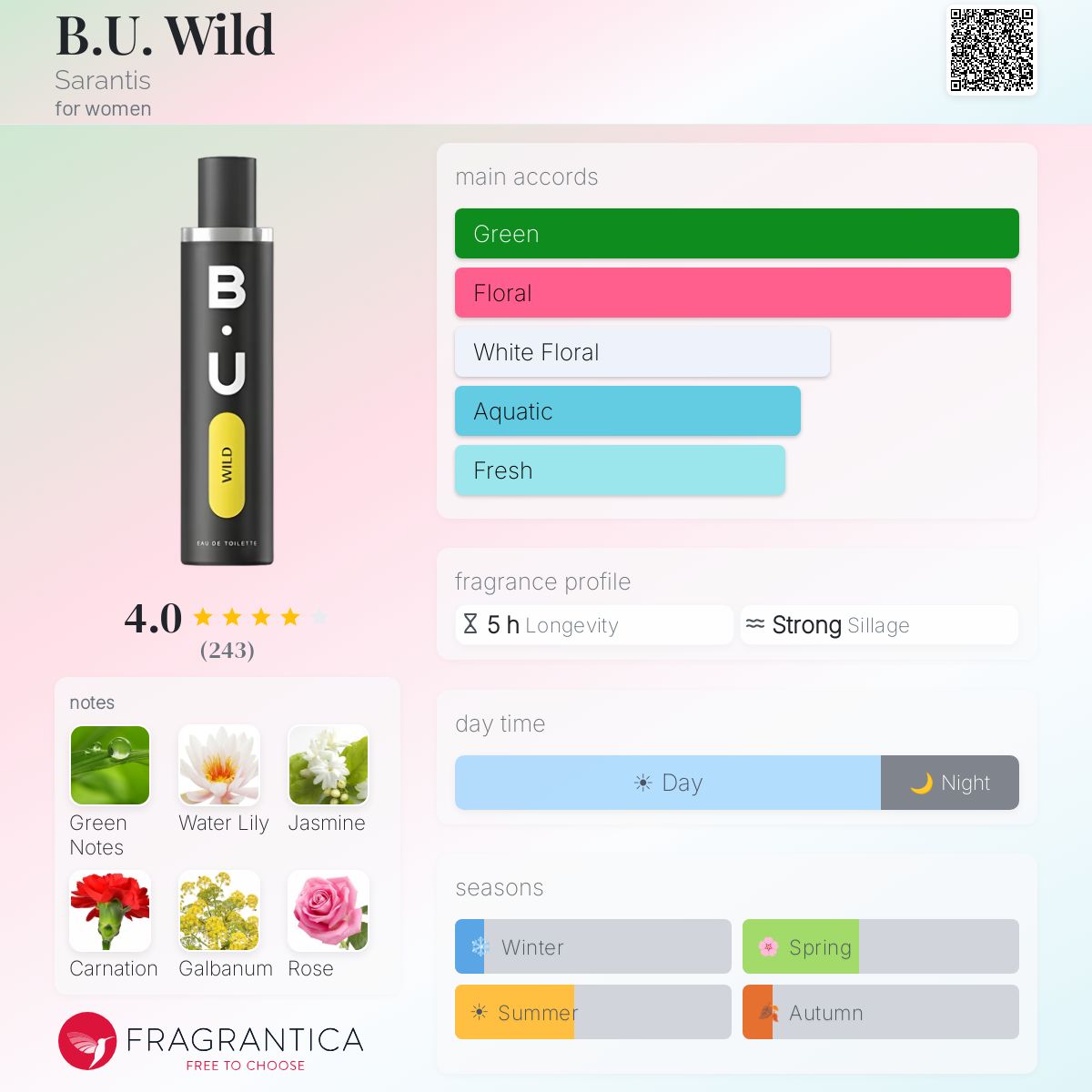 Profile card