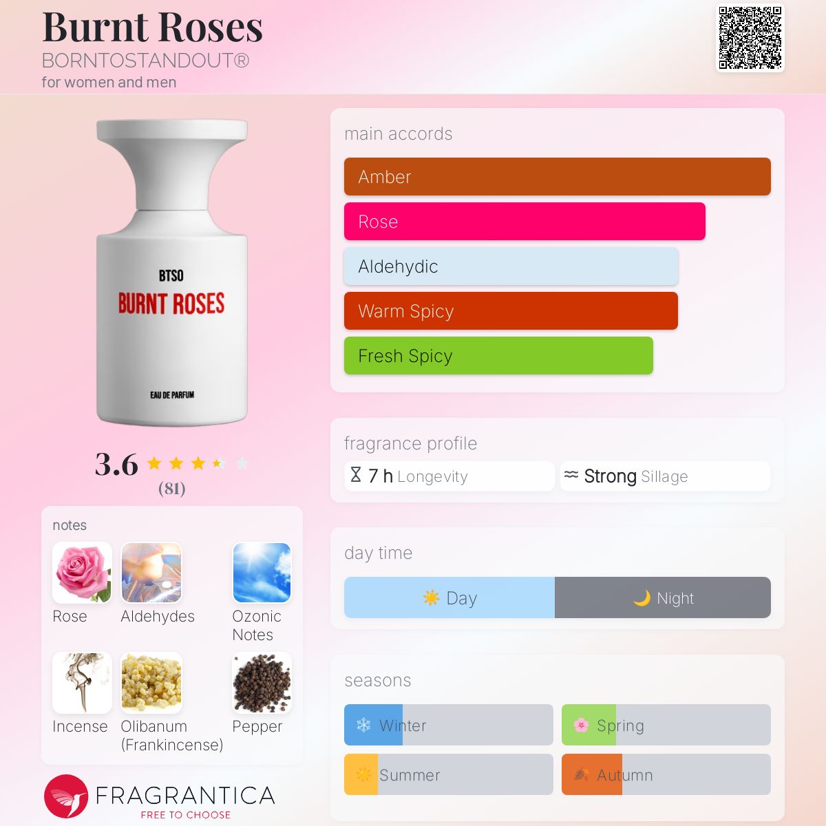 香水(ユニセックス) BTSO BURNT ROSES 50ml Burnt Roses BORNTOSTANDOUT® perfume - a new fragrance for