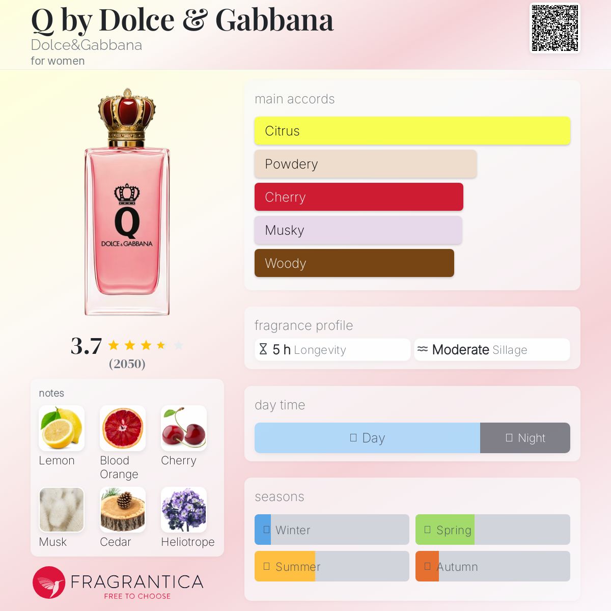 Q by Dolce & Gabbana Dolce&Gabbana perfume