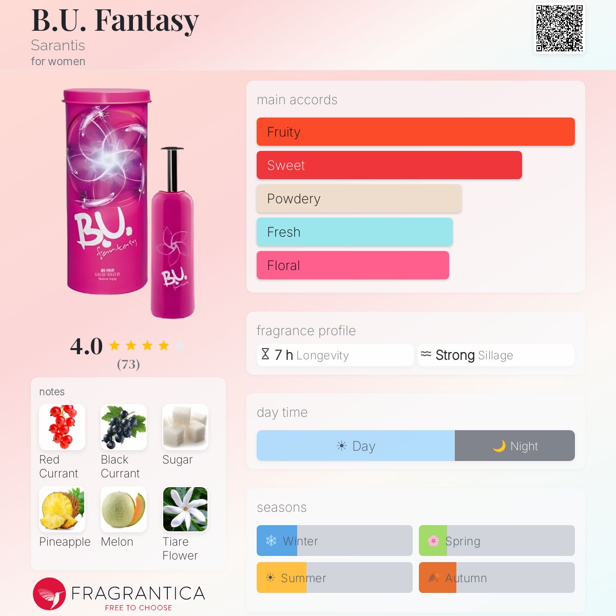 Fragrantica image 5