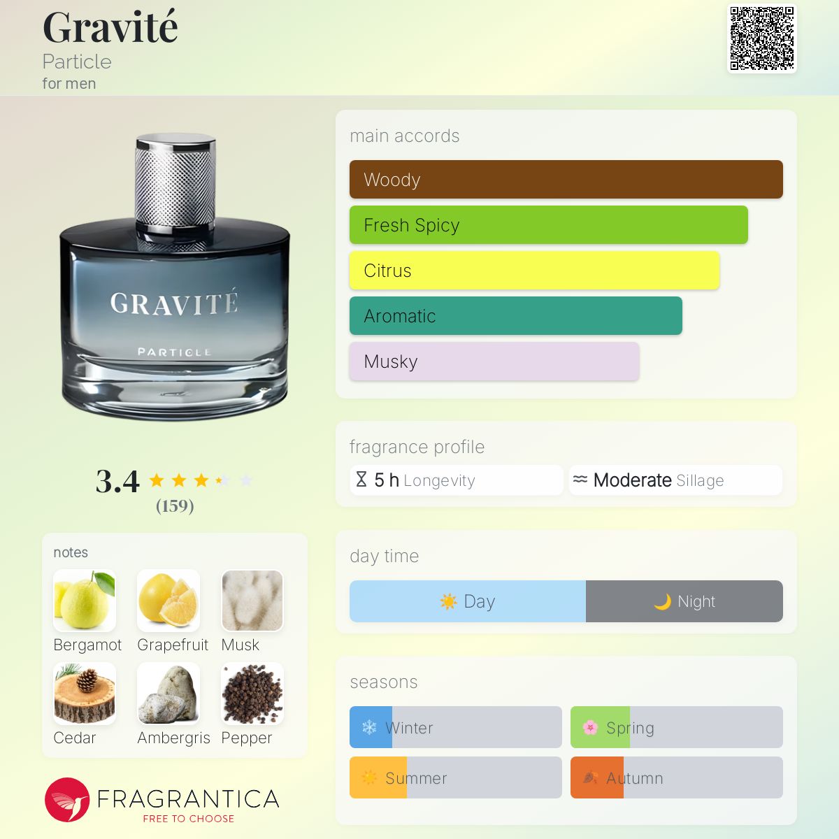 Gravité Particle cologne a fragrance for men 2022