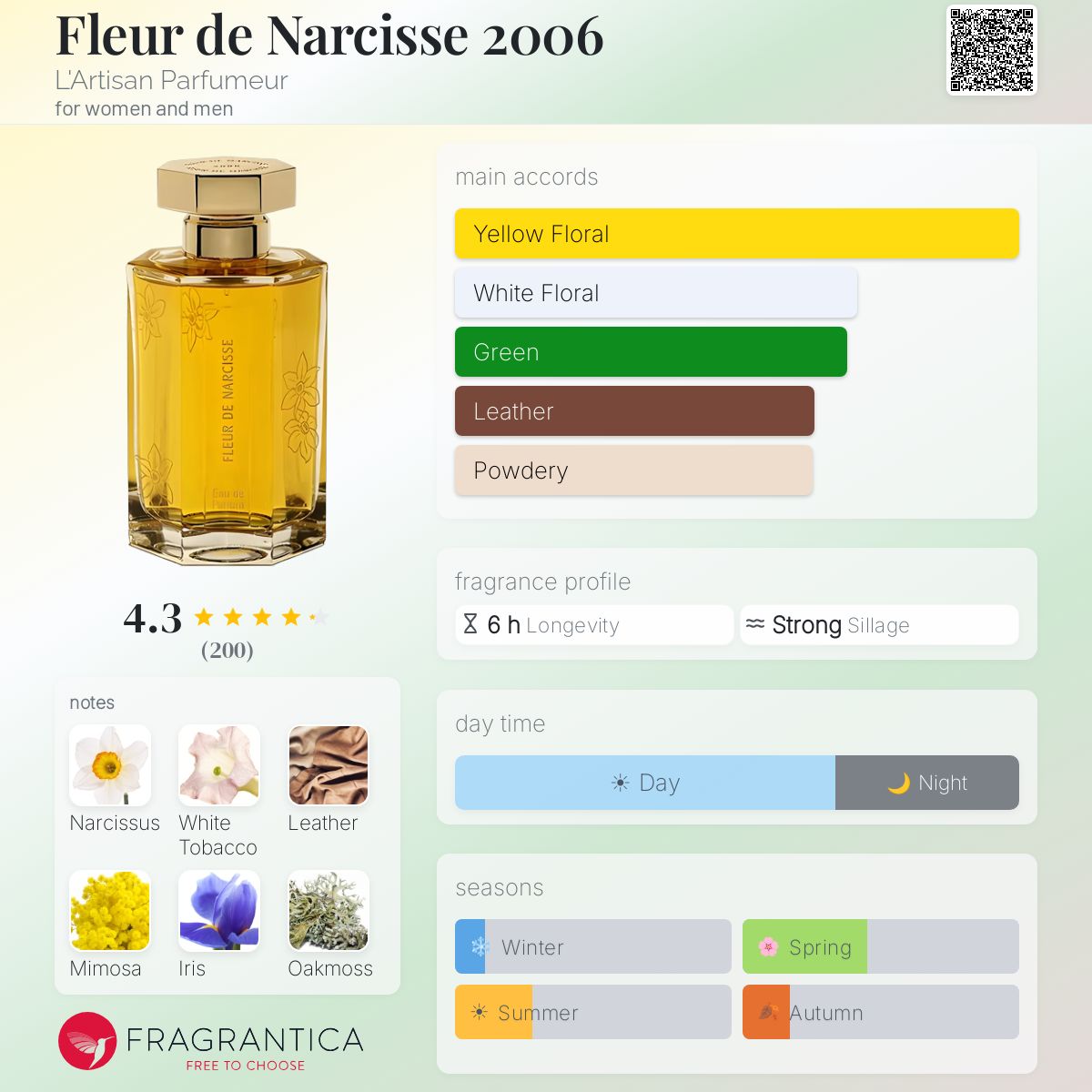 Profile card