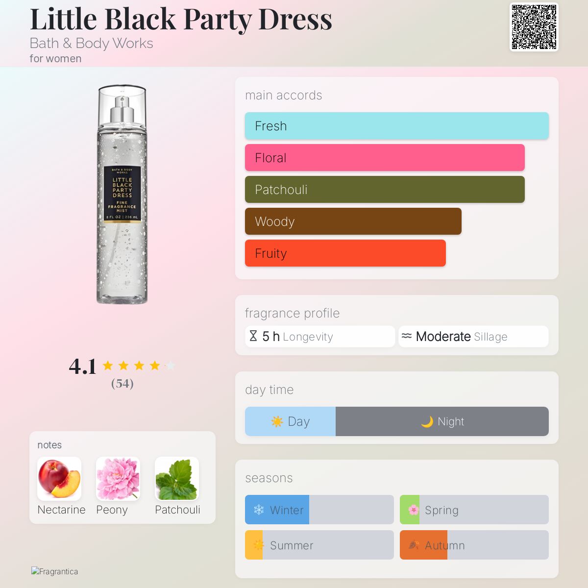 Little Black Party Dress Bath & Body Works perfume a