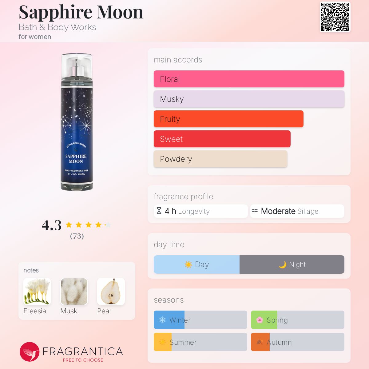 Sapphire Moon Bath & Body Works perfume - a fragrance for
