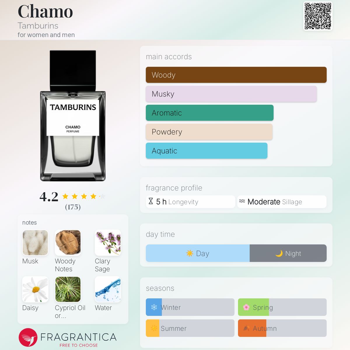 Chamo Tamburins perfume - a new fragrance for women and men 2022