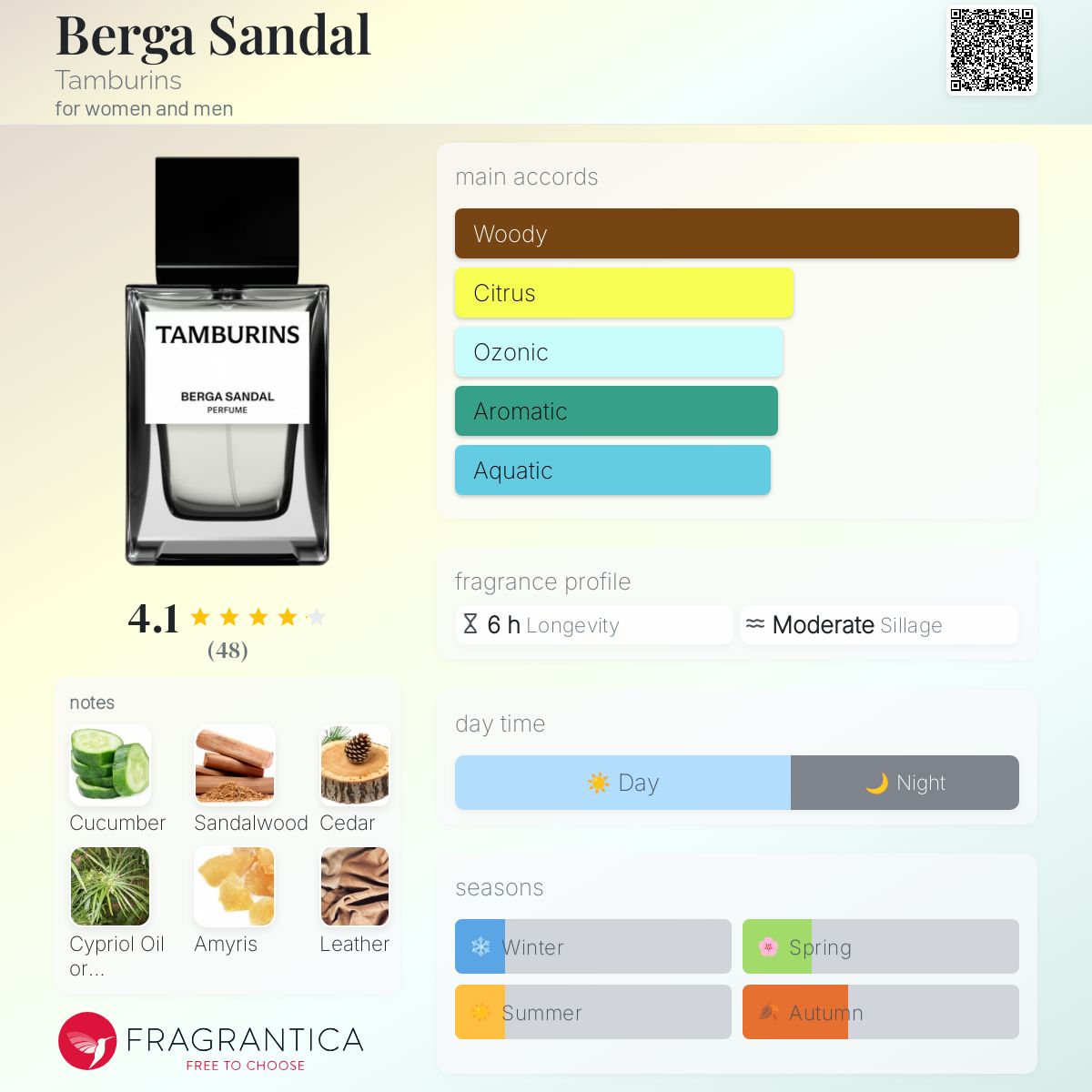 Berga Sandal Tamburins perfume - a new fragrance for women