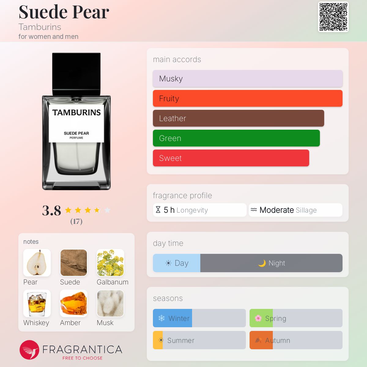 P*n様 香水TAMBURINS SUEDE PEAR Tamburins Suede Pear – Sis Scents