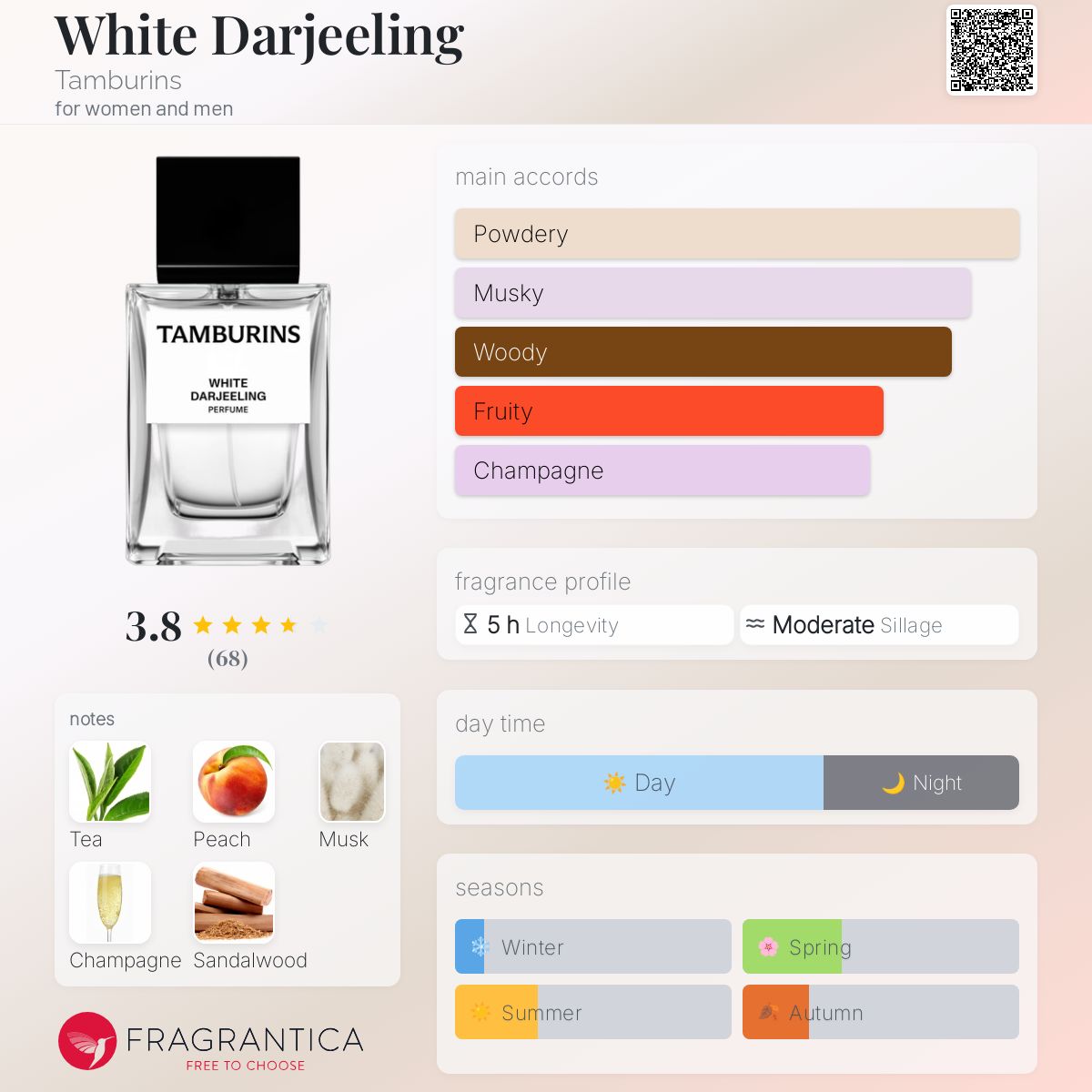 White Darjeeling Tamburins perfume - a new fragrance for
