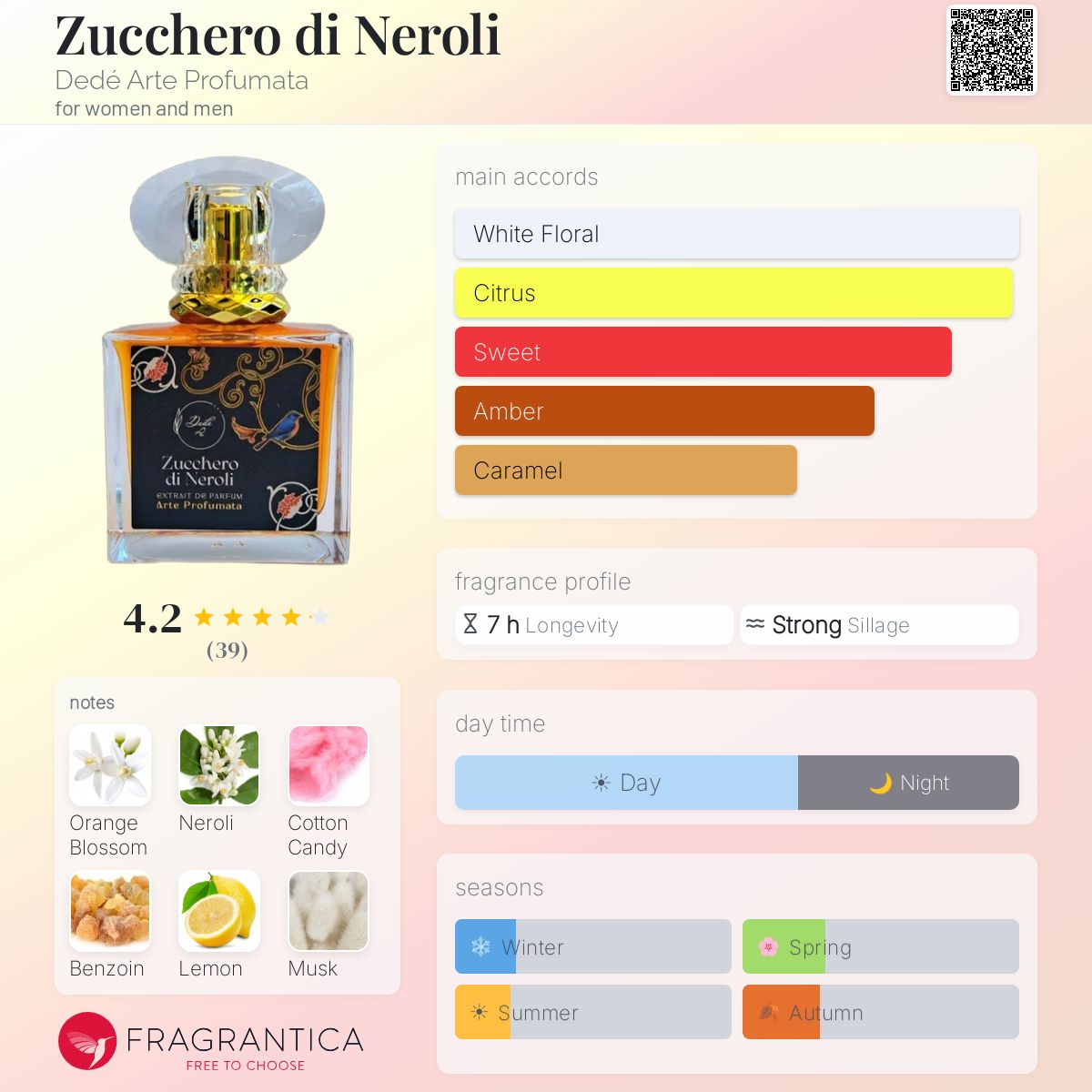 Profile card