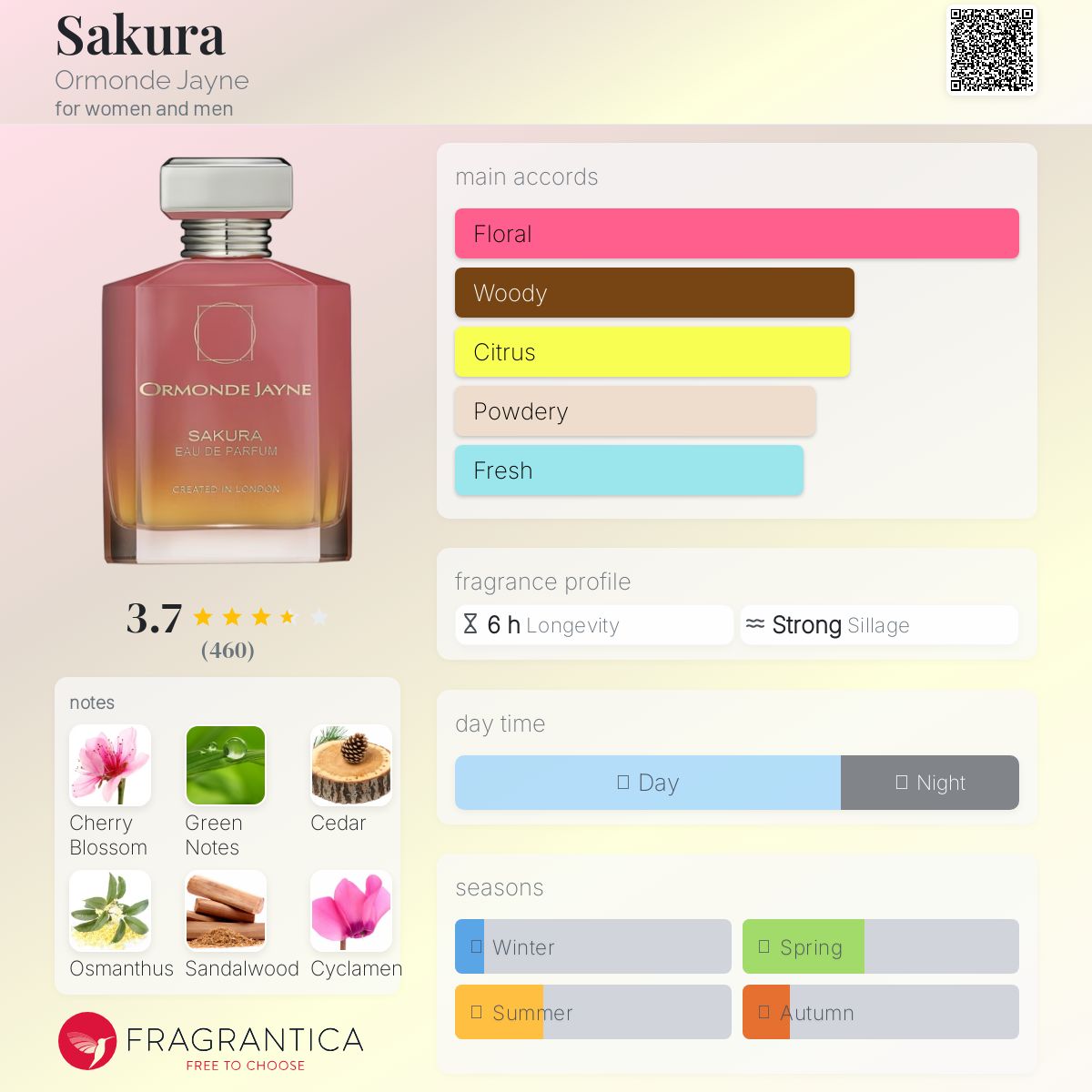 Sakura Ormonde Jayne perfume - a fragrance for women and men