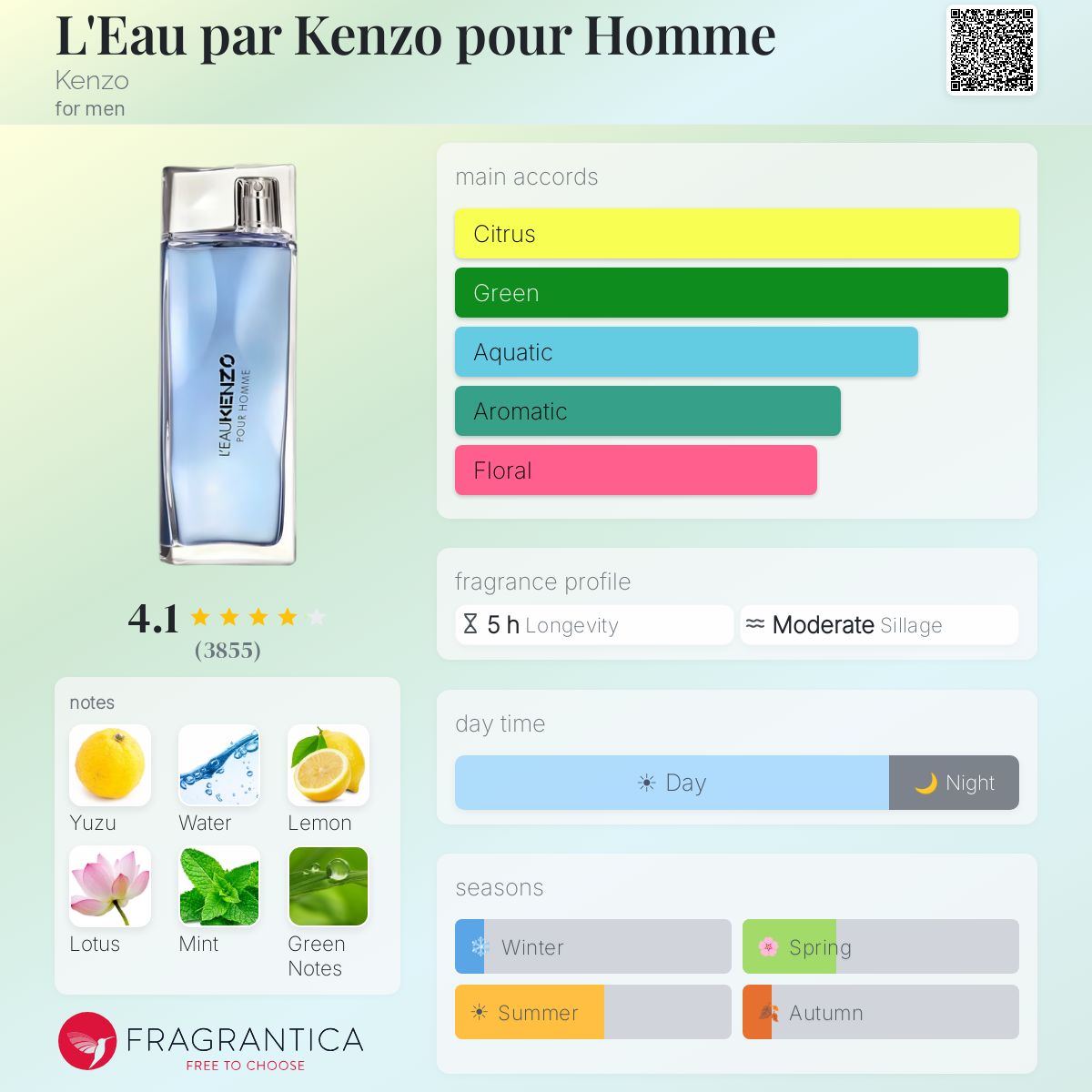 Profile card