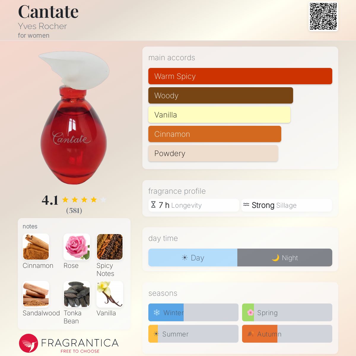 Fragrantica image 5