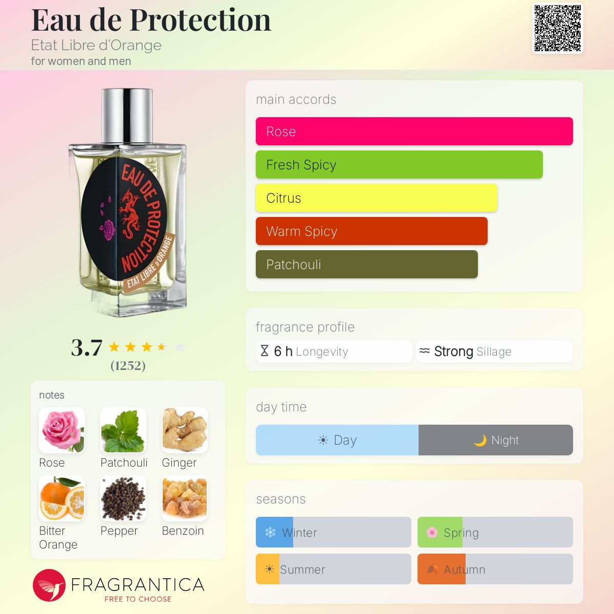 Eau de Protection Etat Libre d'Orange perfume - a fragrance for
